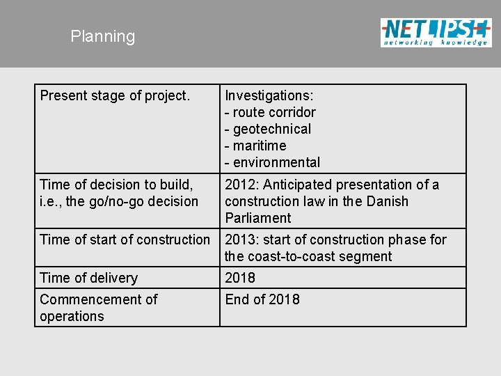 Planning Present stage of project. Investigations: - route corridor - geotechnical - maritime -