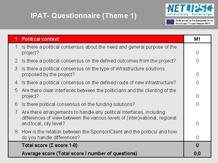 IPAT- Questionnaire (Theme 1) 1 Political context M 1 1 Is there a political