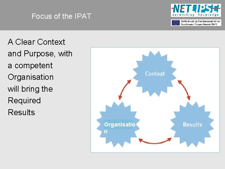 Focus of the IPAT A Clear Context and Purpose, with a competent Organisation will