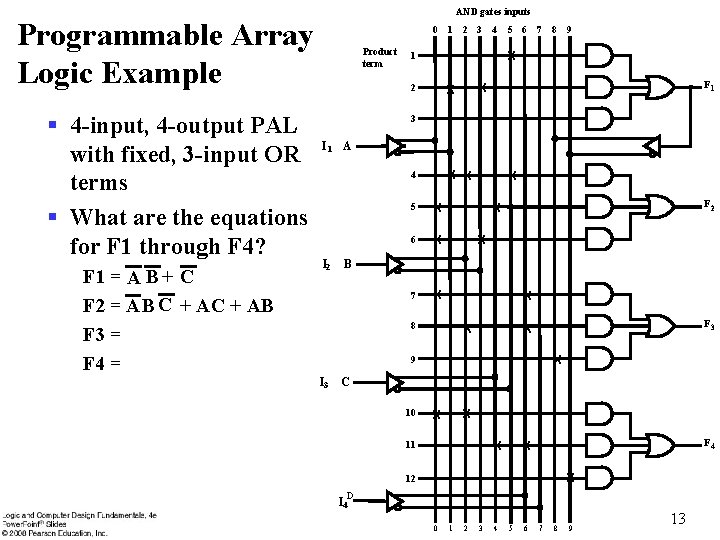 AND gates inputs Programmable Array Logic Example 1 2 F 1 X X 3