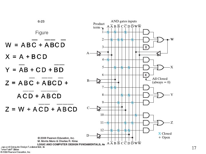 Figure 17 Figure 17