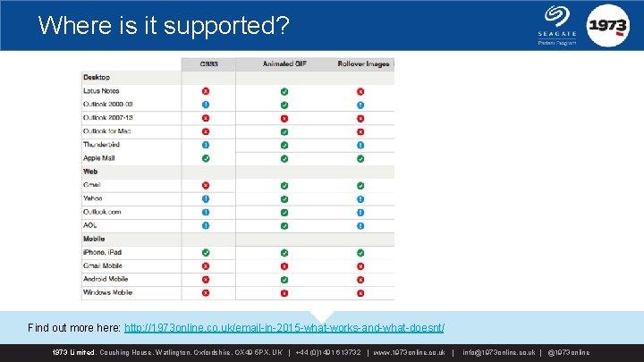 Where is it supported? Find out more here: http: //1973 online. co. uk/email-in-2015 -what-works-and-what-doesnt/