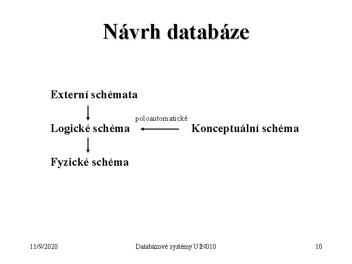 Návrh databáze Externí schémata Logické schéma poloautomatické Konceptuální schéma Fyzické schéma 11/9/2020 Databázové systémy