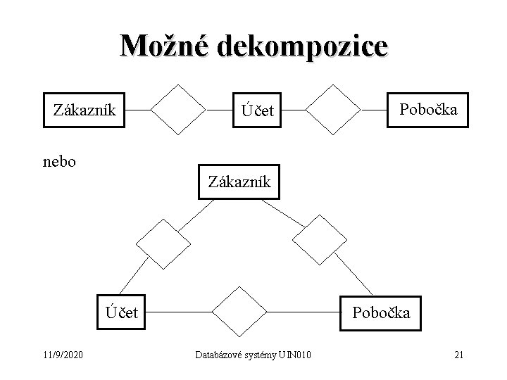 Možné dekompozice Zákazník Účet Pobočka nebo Zákazník Účet 11/9/2020 Pobočka Databázové systémy UIN 010