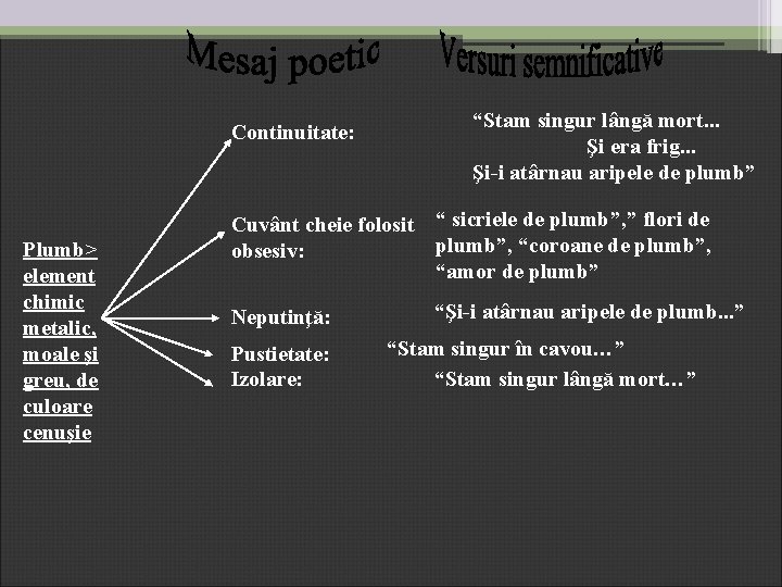 Continuitate: Plumb> element chimic metalic, moale şi greu, de culoare cenuşie “Stam singur lângă