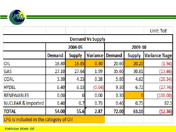 B Pakistan State Oil 