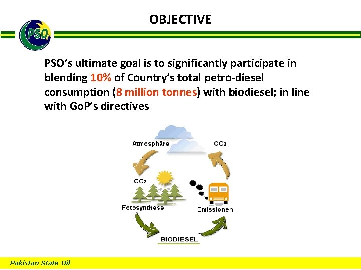 OBJECTIVE B PSO’s ultimate goal is to significantly participate in blending 10% of Country’s OBJECTIVE B PSO’s ultimate goal is to significantly participate in blending 10% of Country’s