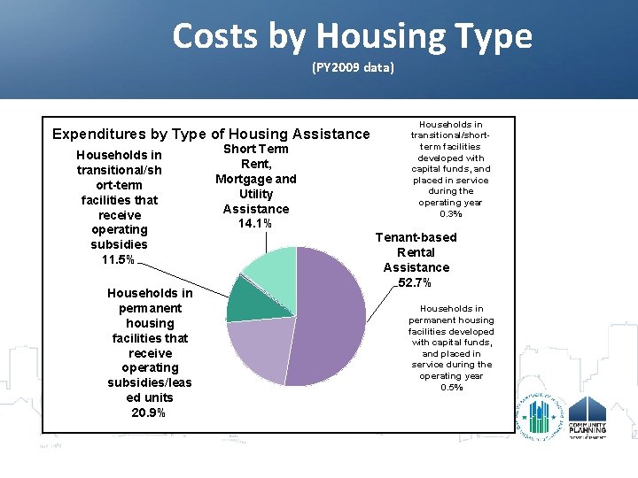 Costs by Housing Type (PY 2009 data) Expenditures by Type of Housing Assistance Households