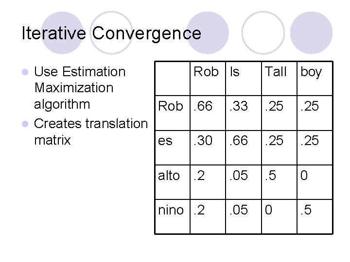 Iterative Convergence Rob Is Use Estimation Maximization algorithm Rob. 66. 33 l Creates translation