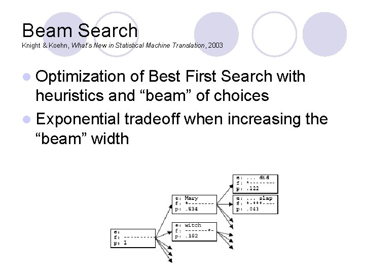 Beam Search Knight & Koehn, What’s New in Statistical Machine Translation, 2003 l Optimization