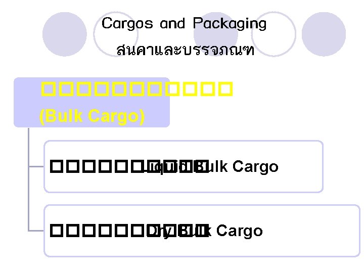 Cargos and Packaging สนคาและบรรจภณฑ ������ (Bulk Cargo) ����� Liquid Bulk Cargo ����� Dry Bulk