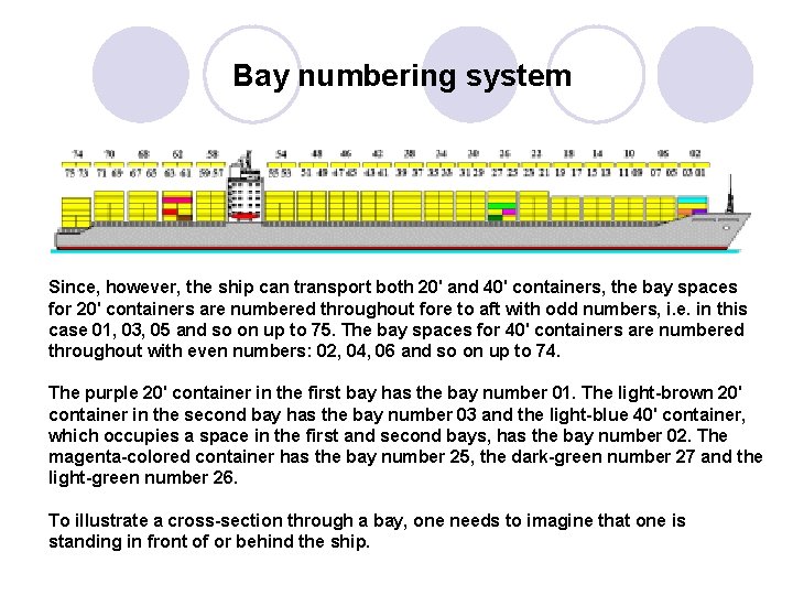 Bay numbering system Since, however, the ship can transport both 20' and 40' containers,