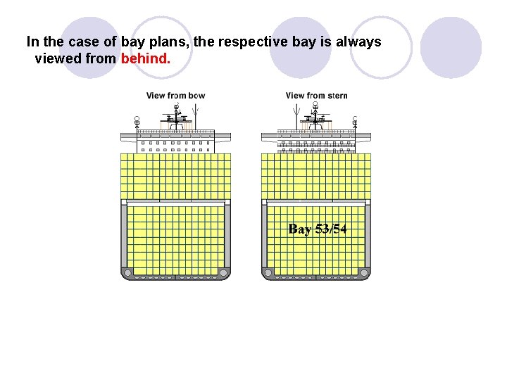In the case of bay plans, the respective bay is always viewed from behind.