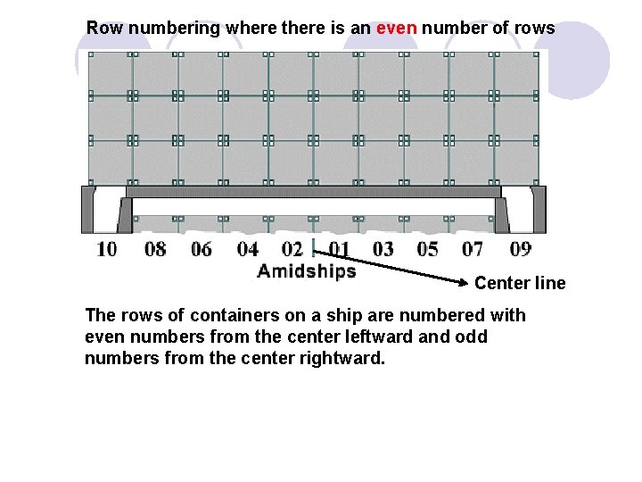 Row numbering where there is an even number of rows Center line The rows