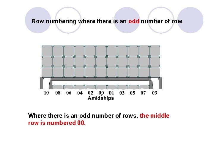 Row numbering where there is an odd number of row Where there is an