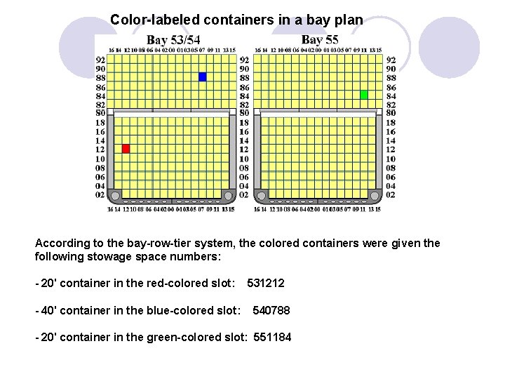 Color-labeled containers in a bay plan According to the bay-row-tier system, the colored containers