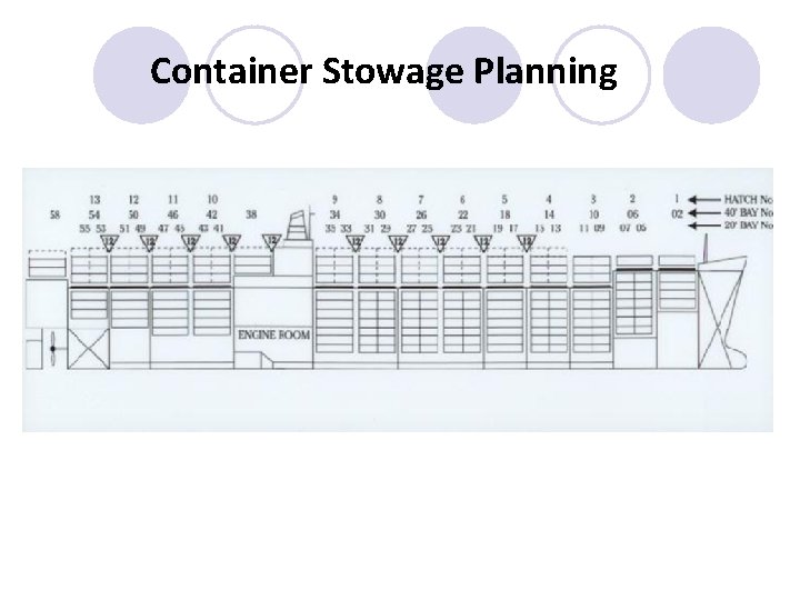 Container Stowage Planning 