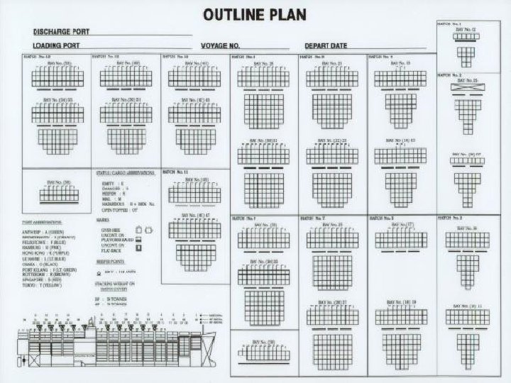 Container Stowage Planning 