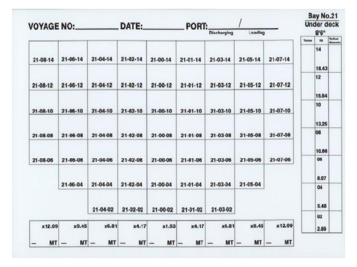 Container Stowage Planning 