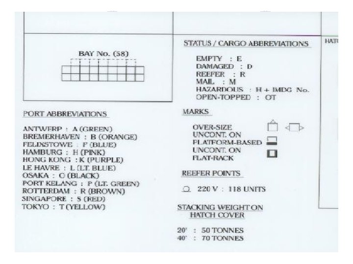 Container Stowage Planning 