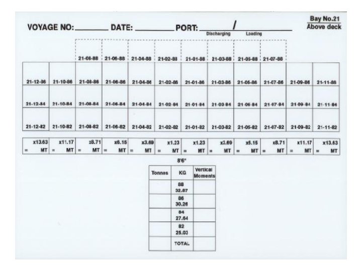 Container Stowage Planning 