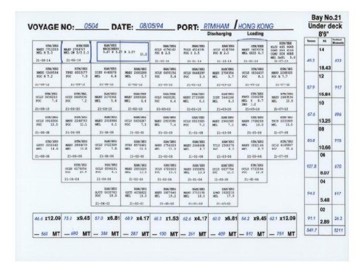 Container Stowage Planning 