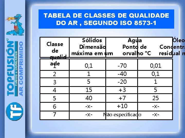 TABELA DE CLASSES DE QUALIDADE DO AR , SEGUNDO ISO 8573 -1 Classe de
