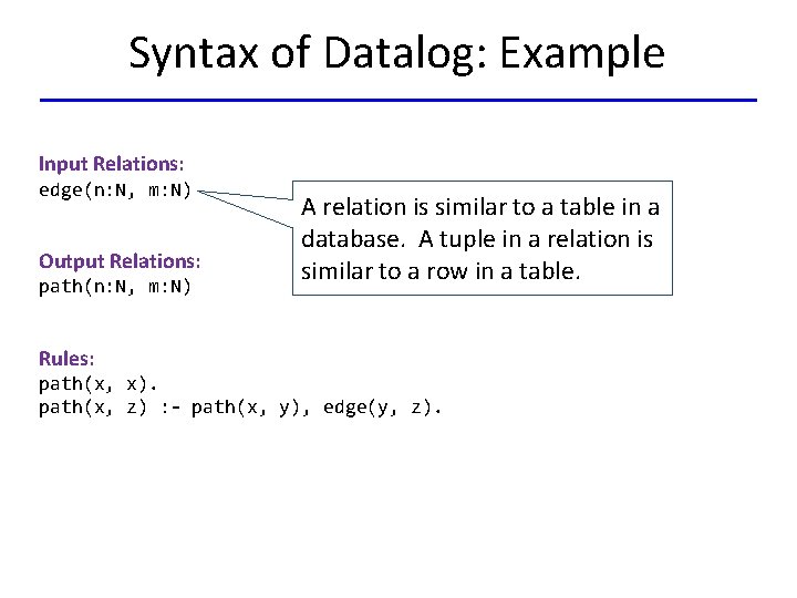 Syntax of Datalog: Example Input Relations: edge(n: N, m: N) Output Relations: path(n: N,