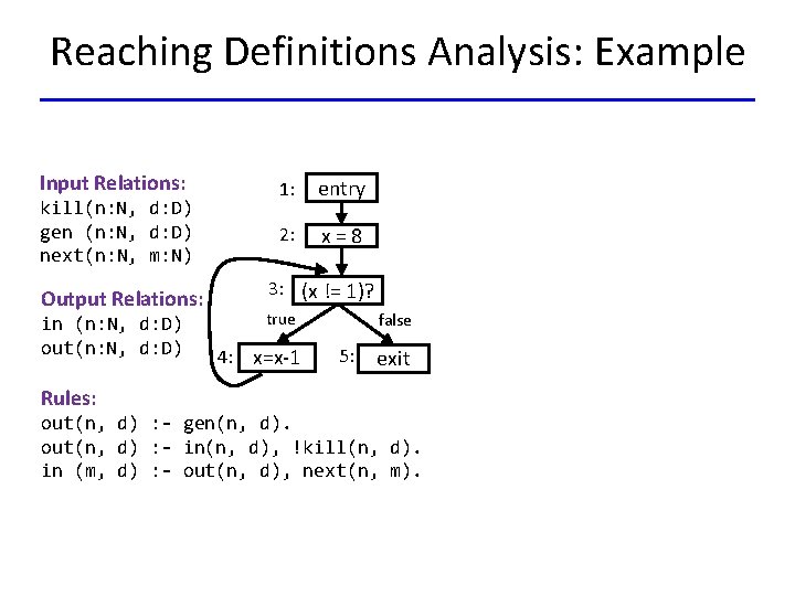 Reaching Definitions Analysis: Example Input Relations: kill(n: N, d: D) gen (n: N, d: