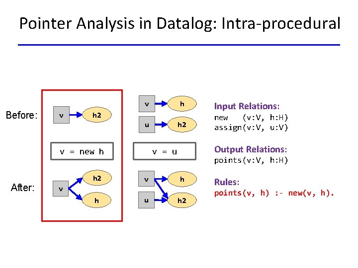 Pointer Analysis in Datalog: Intra-procedural v Before: v Input Relations: h 2 new (v: