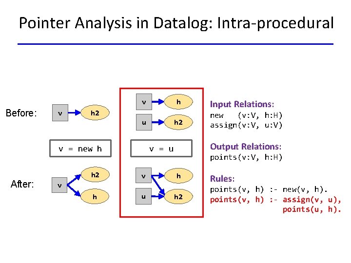 Pointer Analysis in Datalog: Intra-procedural v Before: v Input Relations: h 2 new (v: