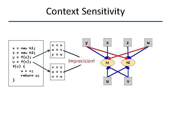 Context Sensitivity x = new h 1; z = new h 2; y =