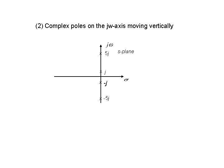(2) Complex poles on the jw-axis moving vertically 5 j j -j -5 j