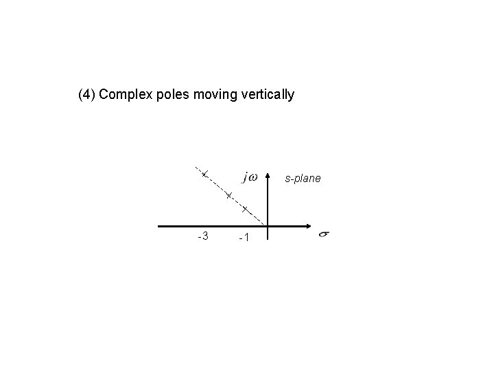 (4) Complex poles moving vertically s-plane -3 -1 