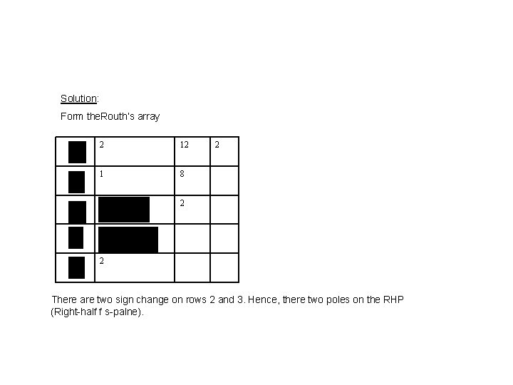 Solution: Form the. Routh’s array 2 12 1 8 2 2 2 There are