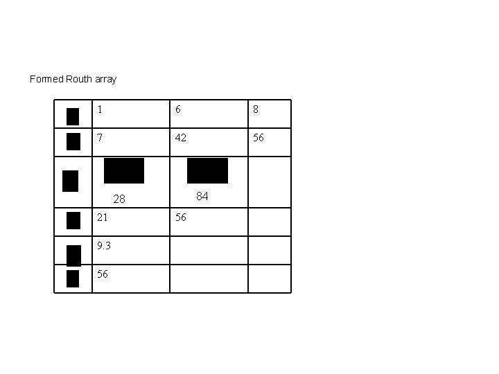 Formed Routh array 1 6 8 7 42 56 84 28 21 9. 3