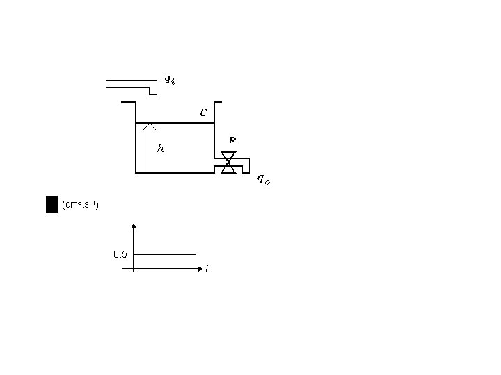 (cm 3. s-1) 0. 5 t 