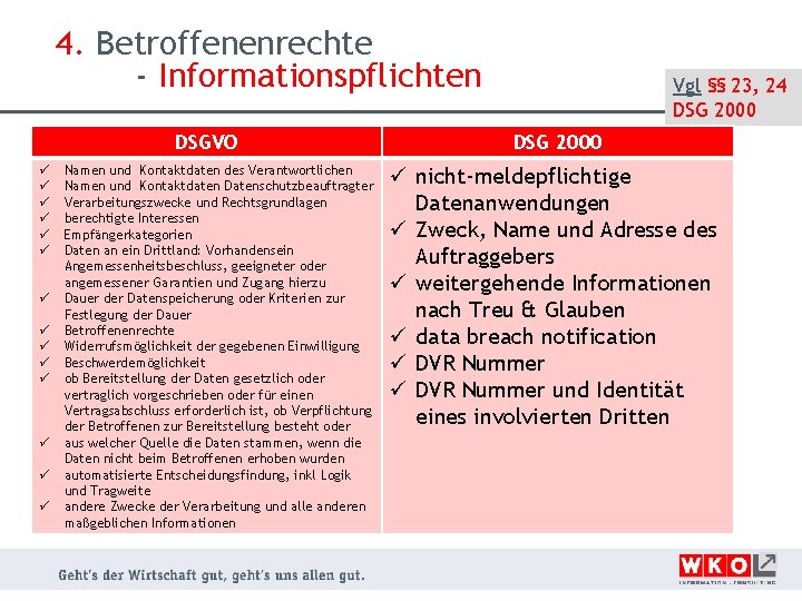 4. Betroffenenrechte - Informationspflichten DSGVO ü ü ü ü Namen und Kontaktdaten des Verantwortlichen