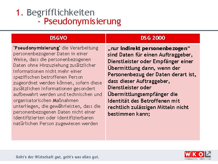 1. Begrifflichkeiten - Pseudonymisierung DSGVO DSG 2000 "Pseudonymisierung" die Verarbeitung personenbezogener Daten in einer