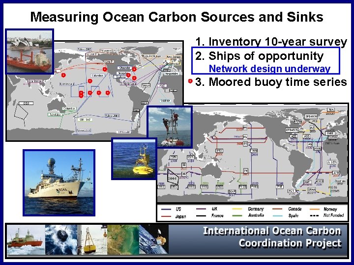 Measuring Ocean Carbon Sources and Sinks 1. Inventory 10 -year survey 2. Ships of