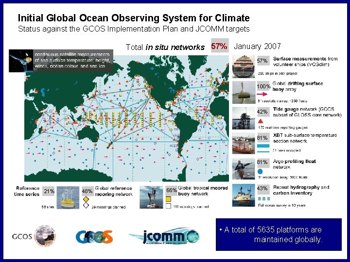 Initial Global Ocean Observing System for Climate Status against the GCOS Implementation Plan and