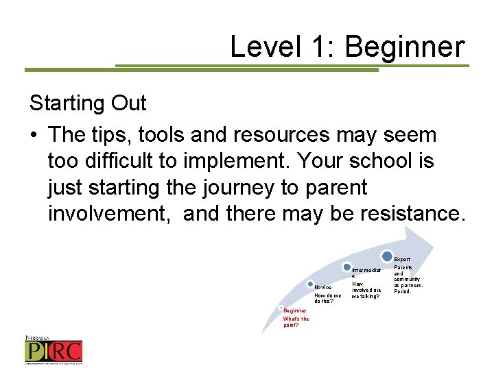 Level 1: Beginner Starting Out • The tips, tools and resources may seem too