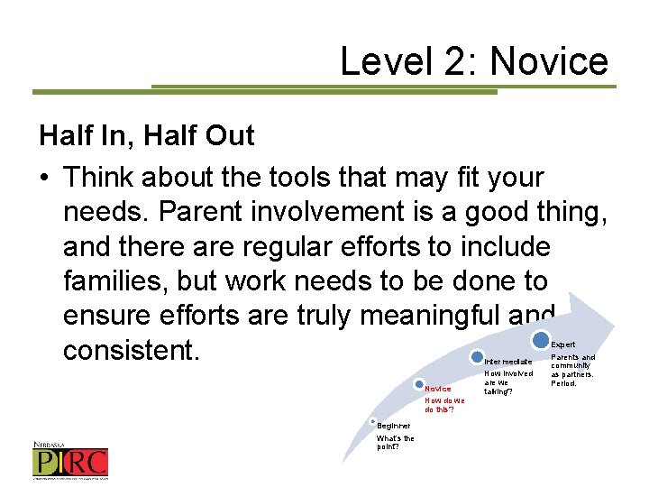 Level 2: Novice Half In, Half Out • Think about the tools that may