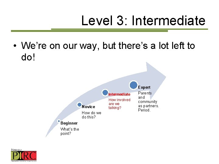 Level 3: Intermediate • We’re on our way, but there’s a lot left to