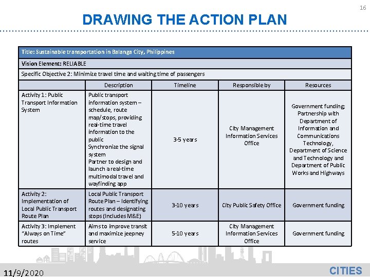 16 DRAWING THE ACTION PLAN Title: Sustainable transportation in Balanga City, Philippines Vision Element: