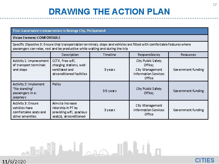 17 DRAWING THE ACTION PLAN Title: Sustainable transportation in Balanga City, Philippines. A Vision