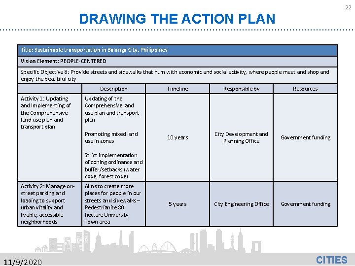 22 DRAWING THE ACTION PLAN Title: Sustainable transportation in Balanga City, Philippines Vision Element: