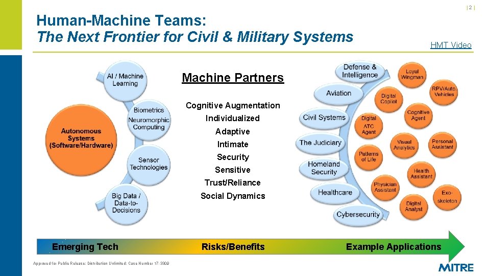 |2| Human-Machine Teams: The Next Frontier for Civil & Military Systems HMT Video Machine