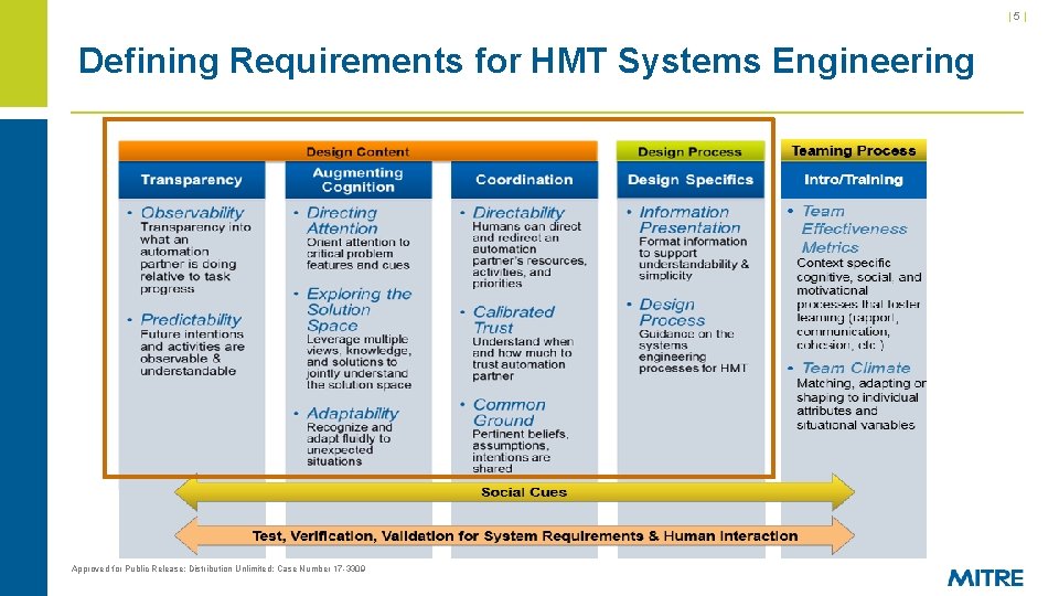 |5| Defining Requirements for HMT Systems Engineering Approved for Public Release; Distribution Unlimited; Case