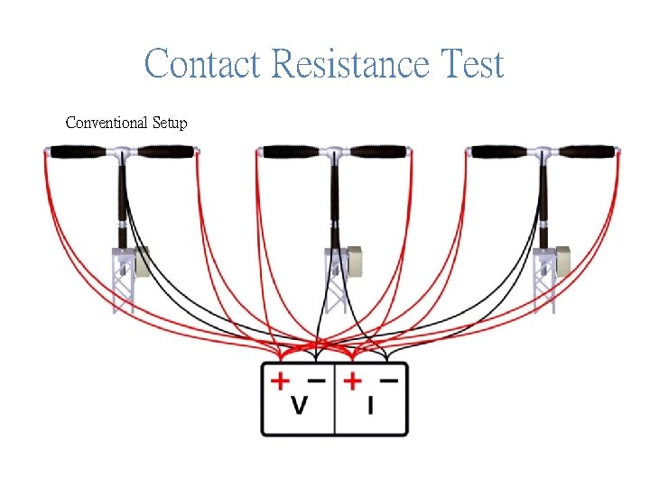 Contact Resistance Test Conventional Setup 